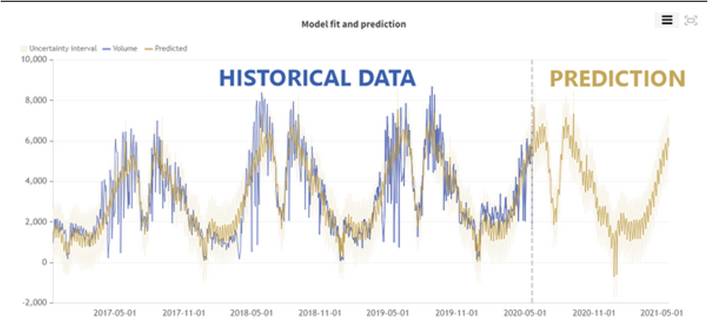 AI system prediction results